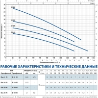 Дренажный насос D 10